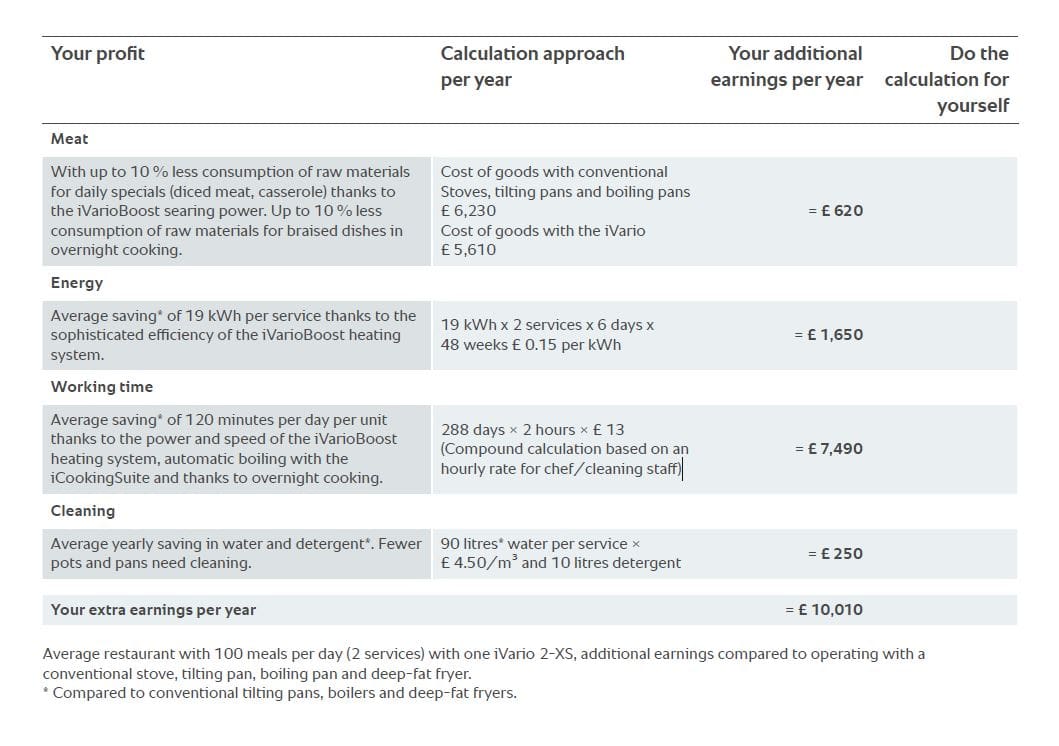 Cost Calculations Cost Calculations